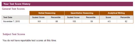 Sending Your GRE General Test Scores .